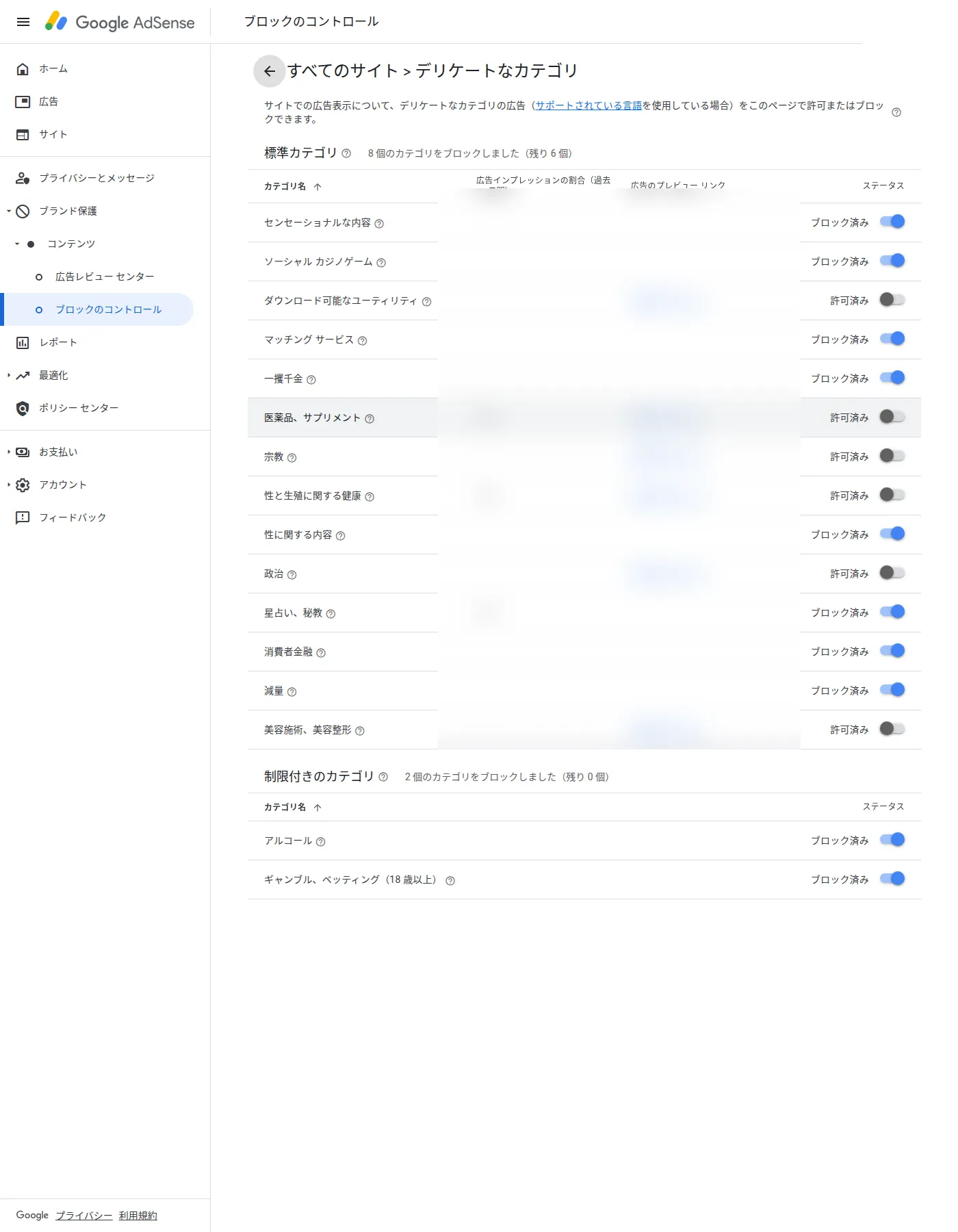 AdSense のブロックのコントロール画面。デリケートなカテゴリの一覧 (インプレッション割合は伏せ済み)