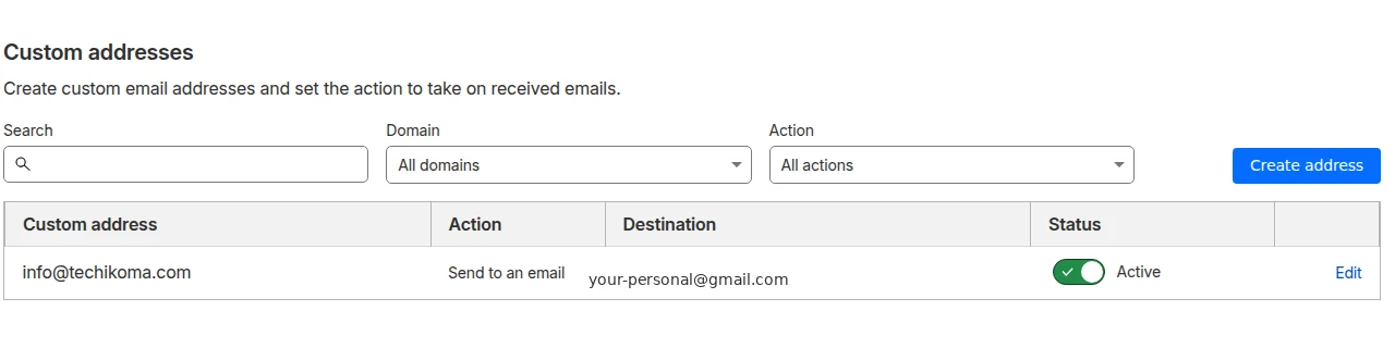 Cloudflare Email Routing の Custom addresses 画面。info@techikoma.com を Send to an email アクションで個人 Gmail に転送する設定が Active になっている