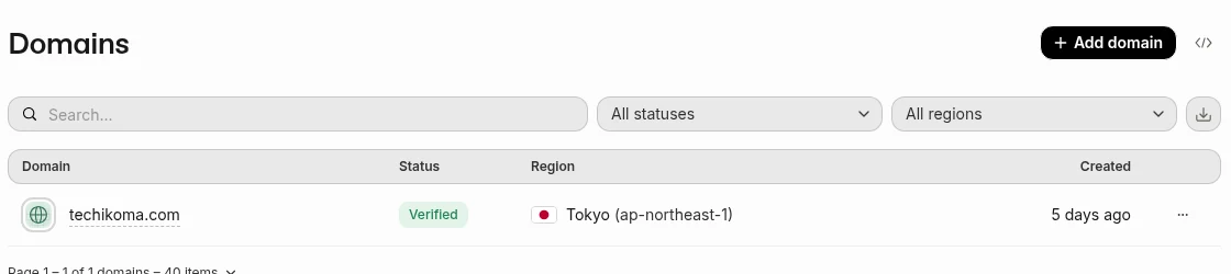 Resend の Domains 画面。techikoma.com が Verified になり、Tokyo (ap-northeast-1) リージョンで登録済みの状態